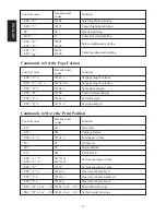 Предварительный просмотр 12 страницы Star TSP400 SERIES User Manual