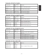 Предварительный просмотр 13 страницы Star TSP400 SERIES User Manual