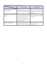 Preview for 19 page of Star TSP654II Series Hardware Manual