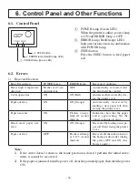 Предварительный просмотр 32 страницы Star TSP700II Hardware Manual