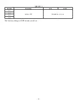 Предварительный просмотр 46 страницы Star TSP700II Hardware Manual