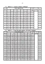 Предварительный просмотр 28 страницы Stara TORNADO 600MD Instructions And Parts Manual