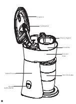 Preview for 10 page of STARFRIT 024002 Instructions For Use And Care Manual