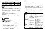 Preview for 10 page of STARFRIT 024606 Instructions For Use And Care Manual