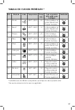 Preview for 17 page of STARFRIT 024615 Instructions For Use And Care Manual