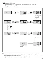 Preview for 7 page of STARFRIT Body Fat Scale Instructions For Use Manual