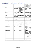 Preview for 13 page of Staritech TX-1 Series User Manual