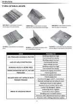 Предварительный просмотр 10 страницы Stark 55019 Owner'S Manual And Safety Instructions