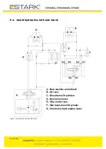 Preview for 18 page of Stark KAH 2000 S Operating And Maintenance Manual