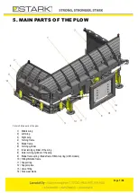 Предварительный просмотр 7 страницы Stark U-plow UA 4200/2400 User And Maintenance Manual