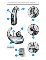 Предварительный просмотр 5 страницы Starkey Hearing Technologies Control Surface BTE 312 Operation Manual