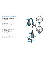 Preview for 3 page of Starkey RIC 13 Operation Manual