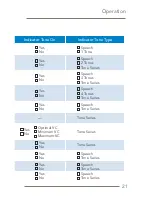 Preview for 23 page of Starkey S Series iQ Operation Manual