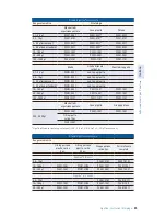 Preview for 88 page of StarLab Ergo One User Manual