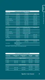 Preview for 21 page of StarLab ErgoOne User Manual