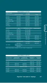 Preview for 87 page of StarLab ErgoOne User Manual