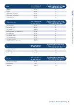 Preview for 83 page of StarLab GuardOne User Manual