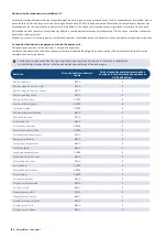 Preview for 134 page of StarLab GuardOne User Manual