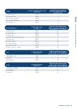 Preview for 135 page of StarLab GuardOne User Manual