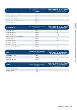 Preview for 187 page of StarLab GuardOne User Manual