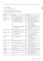 Preview for 27 page of StarLab Microcentrifuge 24 Original Instruction