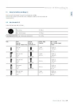 Preview for 31 page of StarLab Microcentrifuge 24 Original Instruction