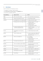 Preview for 57 page of StarLab Microcentrifuge 24 Original Instruction