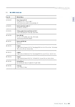 Preview for 63 page of StarLab Microcentrifuge 24 Original Instruction