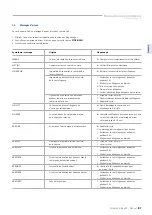 Preview for 87 page of StarLab Microcentrifuge 24 Original Instruction