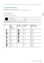 Preview for 91 page of StarLab Microcentrifuge 24 Original Instruction