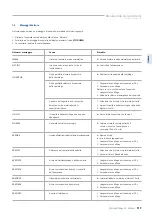 Preview for 117 page of StarLab Microcentrifuge 24 Original Instruction