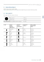 Preview for 121 page of StarLab Microcentrifuge 24 Original Instruction