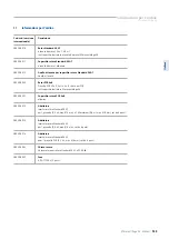 Preview for 123 page of StarLab Microcentrifuge 24 Original Instruction