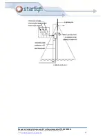 Preview for 11 page of Starligh STPI-352CS30XLS User Manual