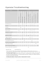 Preview for 14 page of Starline CDe120 Operator'S Manual