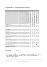 Preview for 14 page of Starline CDe240 Operator'S Manual