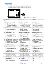 Предварительный просмотр 10 страницы Starline ROLDECK RDEB 2006 Manual