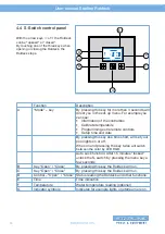 Предварительный просмотр 10 страницы Starline Roldeck User Manual