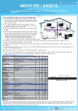 Preview for 2 page of STARLINK AN2015W Manual