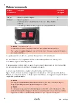 Preview for 40 page of Starmix GS 2450 Oil & Metal Operating Instructions Manual