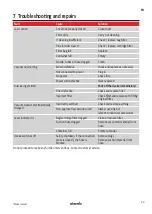 Preview for 33 page of Starmix GS H-1150 ATEX Zone 22 Operating Instructions Manual