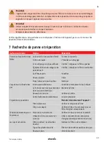 Preview for 49 page of Starmix GS H-1150 ATEX Zone 22 Operating Instructions Manual