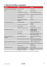 Preview for 65 page of Starmix GS H-1150 ATEX Zone 22 Operating Instructions Manual