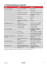 Preview for 97 page of Starmix GS H-1150 ATEX Zone 22 Operating Instructions Manual