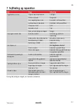 Preview for 113 page of Starmix GS H-1150 ATEX Zone 22 Operating Instructions Manual