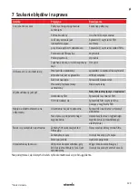 Preview for 129 page of Starmix GS H-1150 ATEX Zone 22 Operating Instructions Manual