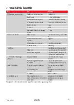 Preview for 145 page of Starmix GS H-1150 ATEX Zone 22 Operating Instructions Manual