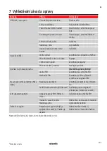 Preview for 161 page of Starmix GS H-1150 ATEX Zone 22 Operating Instructions Manual