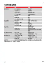 Preview for 193 page of Starmix GS H-1150 ATEX Zone 22 Operating Instructions Manual