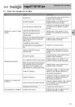 Предварительный просмотр 113 страницы Starmix haaga 677 Original Operating Instructions